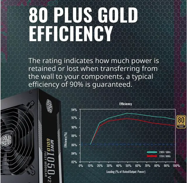 Alt view image 11 of 15 - Cooler Master MWE Gold 1050 V2 Fully Modular, 1050W, 80+ Gold Efficiency, Quiet 140mm FDB Fan, 2 EPS Connectors, High Temperature Resilience, 10 Year Warranty