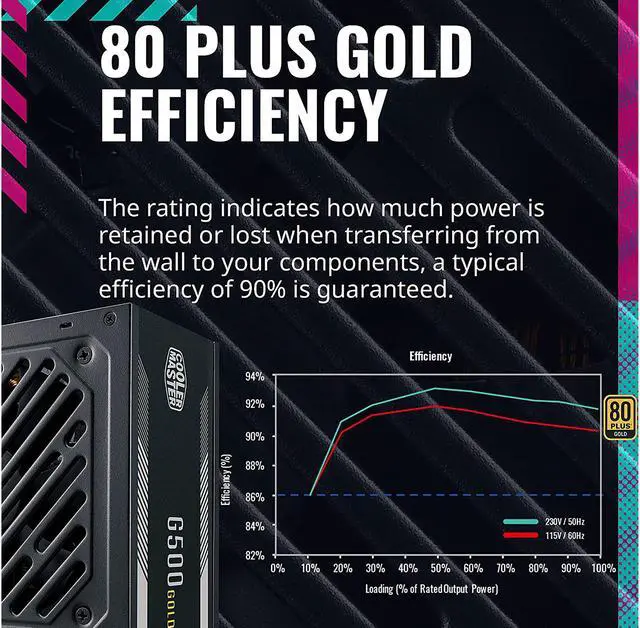Alt view image 11 of 15 - Cooler Master G500 Gold Power Supply, 500W 80+ Gold Efficiency, Intel ATX Version 2.52, Fixed Flat Black Cables. Quiet HDB Fan, 5 Year Warranty