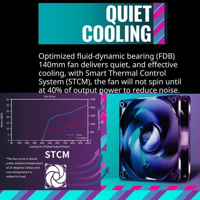Alt view image 5 of 12 - Cooler Master MWE Gold 1250 V2 ATX3.0 Fully Modular, 1250W, 80+ Gold Efficiency, Quiet 140mm FDB Fan, 2 EPS Connectors, High Temperature Resilience,  (MPE-C501-AFCAG-3US)