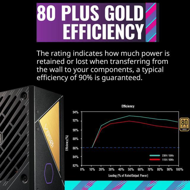 Alt view image 7 of 13 - Cooler Master V850 Gold i ATX3.0 Fully Modular, 850W, 80+ Gold, Semi-Digital, 135mm Silent Fan with S.T.C.M, 100% Japanese Capacitors (MPZ-8501-AFAG-BUS)