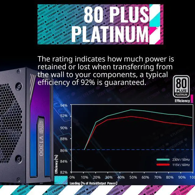 Alt view image 3 of 15 - Cooler Master V1300 Platinum 30th Anniversary Fully Modular, 1300W, 80+ Platinum, 135mm FDB Silent Fan, Single/Multi-Rail Switch, Intel ATX 12V Ver 2.53, 100% Japanese Capacitors (MPZ-D001-AFBAPV-WU)