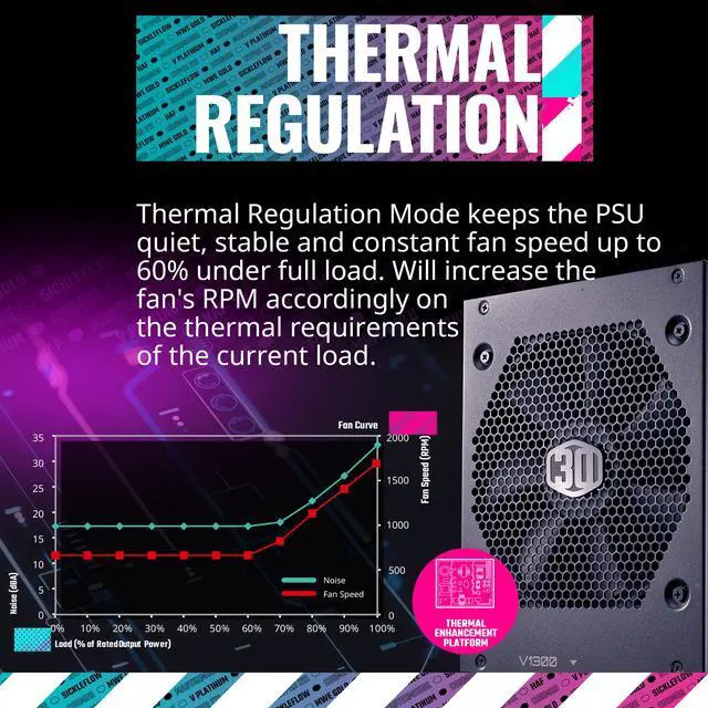 Alt view image 5 of 15 - Cooler Master V1300 Platinum 30th Anniversary Fully Modular, 1300W, 80+ Platinum, 135mm FDB Silent Fan, Single/Multi-Rail Switch, Intel ATX 12V Ver 2.53, 100% Japanese Capacitors (MPZ-D001-AFBAPV-WU)