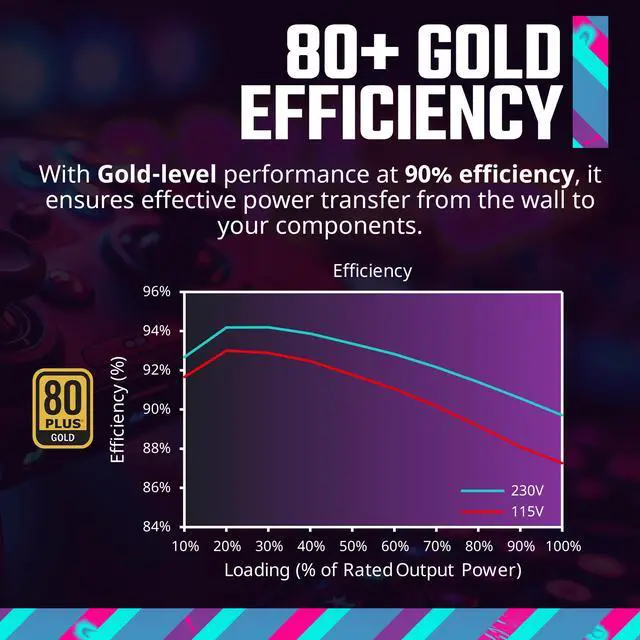 Alt view image 6 of 15 - Cooler Master MWE Gold 850 V3 ATX 3.1 Full Modular PSU, 850W, 80+ Gold Efficiency, 90° 12VHPWR|600W PCIe 5.1, Japanese Capacitors, Zero-RPM Mode, Hexagonal Fan Cover, 10-Year