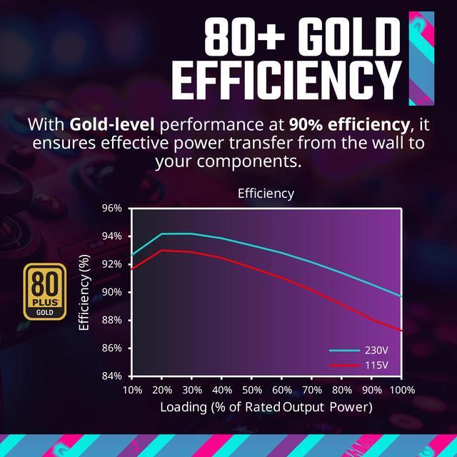 Alt view image 6 of 15 - Cooler Master MWE Gold 750 V3 ATX 3.1 Full Modular PSU, 750W, 80+ Gold Efficiency, 90° 12VHPWR|450W PCIe 5.1, Japanese Capacitors, Zero-RPM Mode, Hexagonal Fan Cover, 10-Year
