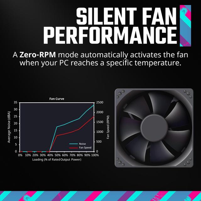 Alt view image 8 of 15 - Cooler Master MWE Gold 750 V3 ATX 3.1 Full Modular PSU, 750W, 80+ Gold Efficiency, 90° 12VHPWR|450W PCIe 5.1, Japanese Capacitors, Zero-RPM Mode, Hexagonal Fan Cover, 10-Year