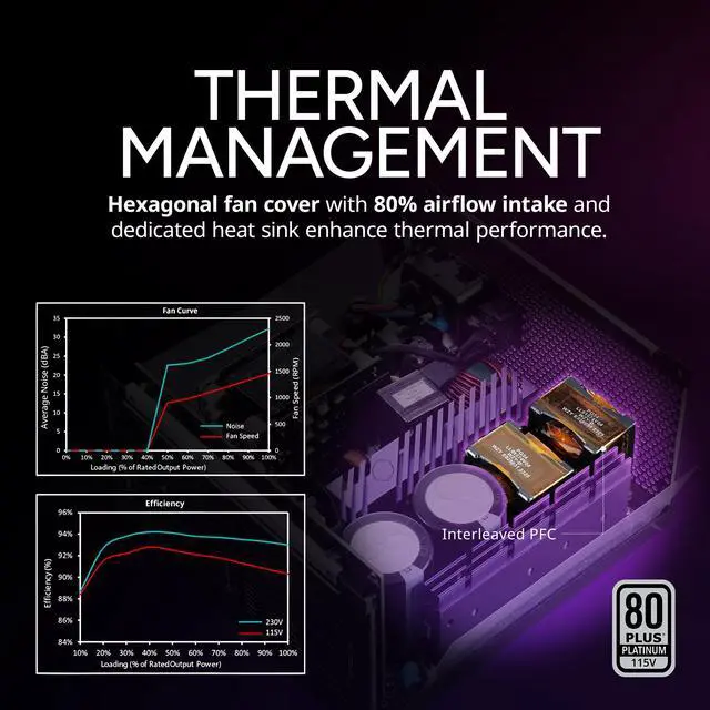 Alt view image 12 of 16 - Cooler Master V Platinum 1100 V2 ATX 3.1  Full Modular PSU, 1100W 80+ Platinum, 90° 12VHPWR|600W PCIe 5.1, Purple Anodic-Coated Heat Sink, Mobius Fan, GPU Support RTX 5090| RX 9070 XT, 12 Year