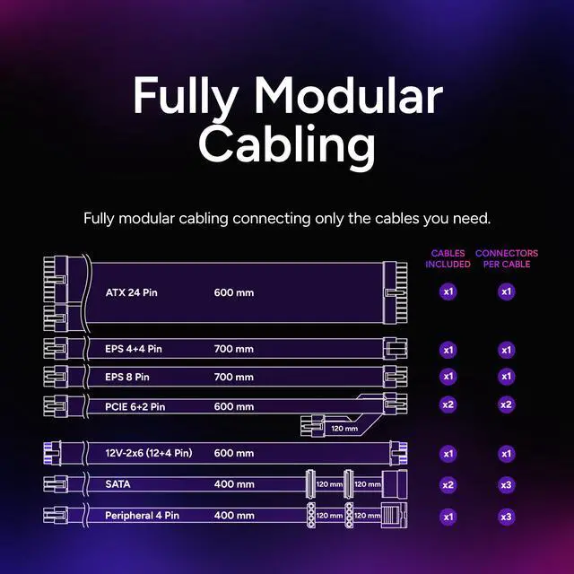 Alt view image 7 of 14 - Cooler Master MWE V4 850W Power Supply, GPU Shield™ Intelligent Management, Native dual color 12V-2x6 GPU Cable, Wave Heatsink Design, Noise Reduction, 80+ Gold, Fully Modular 10 Year Warranty