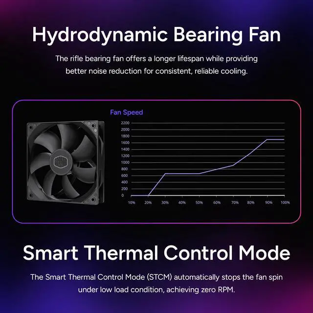 Alt view image 9 of 14 - Cooler Master MWE V4 850W Power Supply, GPU Shield™ Intelligent Management, Native dual color 12V-2x6 GPU Cable, Wave Heatsink Design, Noise Reduction, 80+ Gold, Fully Modular 10 Year Warranty