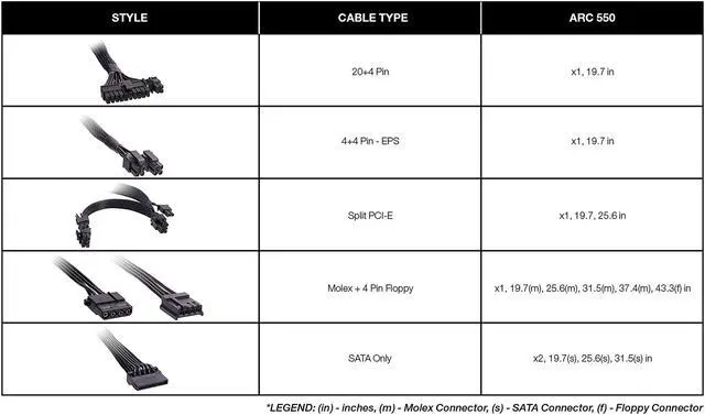 Alt view image 7 of 7 - Rosewill ARC Series, ARC 550, 550W Non-Modular Power Supply, 80 PLUS BRONZE Certified, Single +12V Rail, SLI & CrossFire Ready, Black