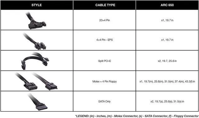 Alt view image 8 of 7 - Rosewill ARC Series, ARC 650, 650W Non-Modular Power Supply, 80 PLUS BRONZE Certified, Single +12V Rail, SLI & CrossFire Ready, Black