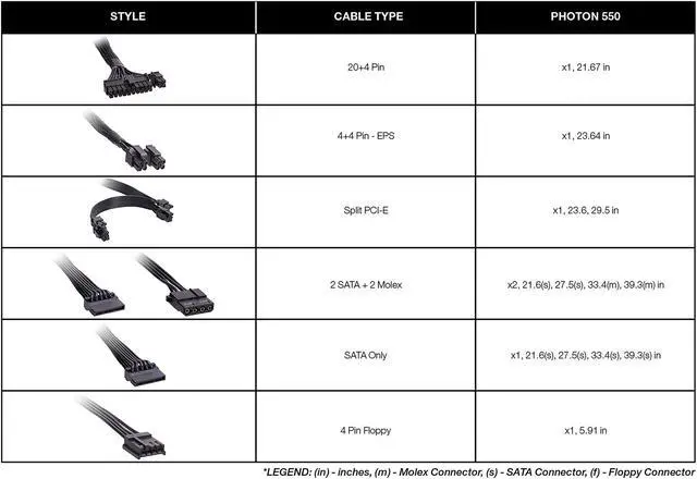 Alt view image 6 of 7 - Rosewill PHOTON Series, PHOTON-550, 550W Fully Modular Power Supply, 80 PLUS GOLD Certified, Single +12V Rail, SLI & CrossFire Ready, Black