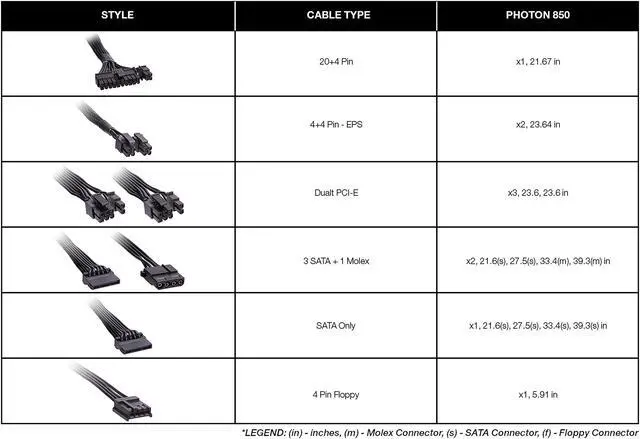 Alt view image 6 of 7 - Rosewill PHOTON Series 850W Full Modular Gaming Power Supply, 80 PLUS Gold Certified, Single +12V Rail, SLI & Crossfire Ready - Photon-850