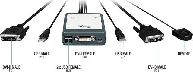 Alt view image 3 of 5 - Rosewill 2-Port USB DVI KVM Switch - RKV-18001