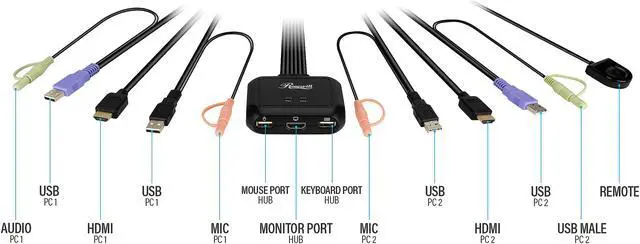 Alt view image 3 of 5 - Rosewill RKV-18003 2-Port USB HDMI KVM Switch with Audio, Built-In Cables and Remote Switch