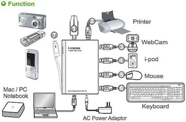Alt view image 3 of 6 - i-rocks IR-4660 Black 7power 6+1 Port USB Hub