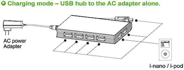 Alt view image 4 of 6 - i-rocks IR-4660 Black 7power 6+1 Port USB Hub