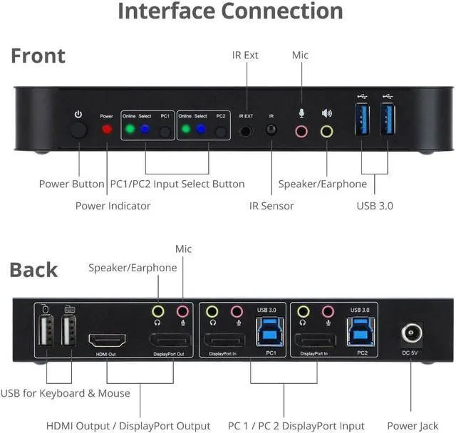 Alt view image 2 of 3 - SIIG CE-KV0C11-S1 2x1 DisplayPort 4K KVM USB 3.0 Switch with Remote Control
