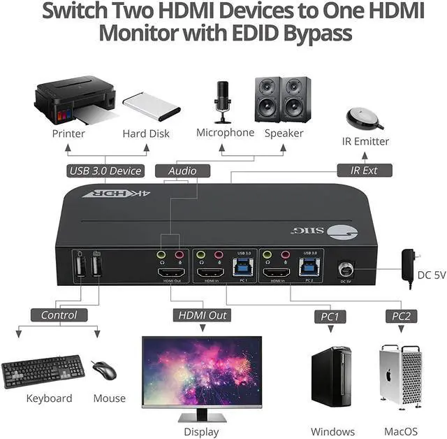 Alt view image 2 of 2 - SIIG CE-KV0E11-S1 2x1 HDMI 4K HDR KVM USB 3.0 Switch with Remote Control