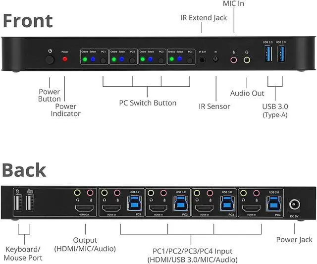 Alt view image 2 of 4 - SIIG CE-KV0F11-S1 4x1 HDMI 4K HDR KVM USB 3.0 Switch with Remote Control