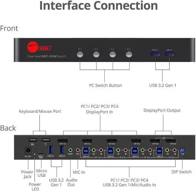 Alt view image 3 of 8 - SIIG 4-Port DisplayPort 1.4 8K MST Dual Head KVM Console Switch CE-KV0H11-S1