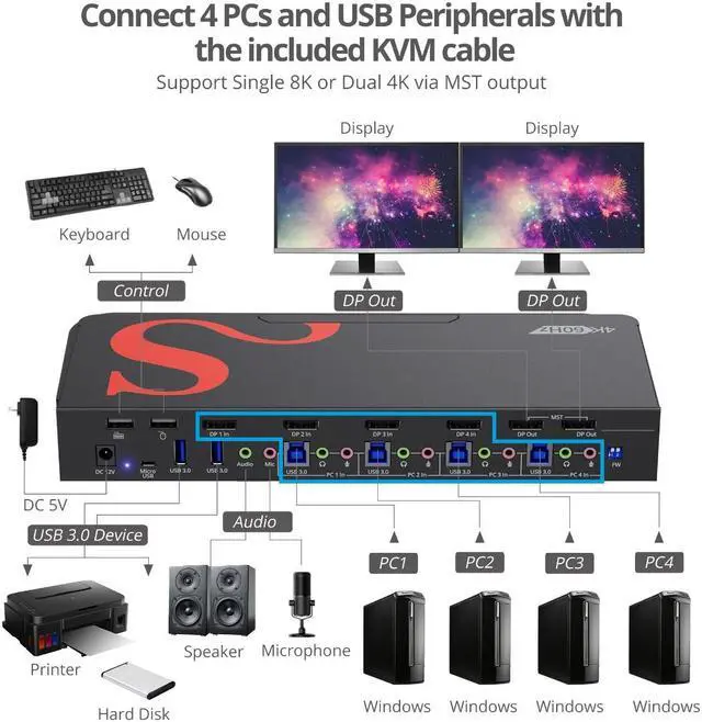 Alt view image 5 of 8 - SIIG 4-Port DisplayPort 1.4 8K MST Dual Head KVM Console Switch CE-KV0H11-S1
