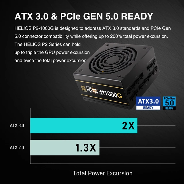 Alt view image 4 of 20 - Gamdias HELIOS P2-1000G 1000 W ATX 3.1 Compatible 80 PLUS GOLD Certified Full Modular APFC with PF value of 0.99 PFC Power Supply
