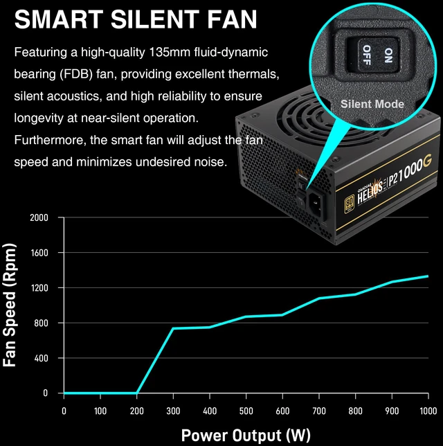 Alt view image 6 of 20 - Gamdias HELIOS P2-1000G 1000 W ATX 3.1 Compatible 80 PLUS GOLD Certified Full Modular APFC with PF value of 0.99 PFC Power Supply