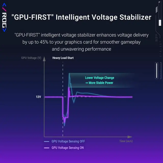 Alt view image 3 of 7 - ASUS ROG Strix 1000W Platinum White Edition (Fully Modular Power Supply, 80 PLUS Platinum Certified, ATX 3.1, GaN MOSFET, “GPU-FIRST” Patented-Intelligent Voltage Stabilizer, 10-Year Warranty)