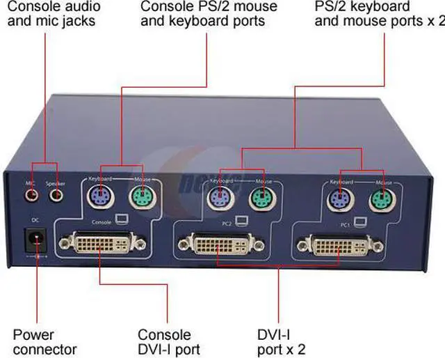 Alt view image 3 of 5 - GWC KD053D 2-Port PS/2 DVI KVM Switch