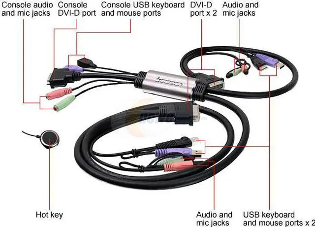 Alt view image 2 of 3 - IOGEAR GCS932U MiniView Micro DVI-D KVM with Audio and Cables