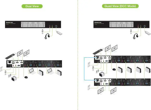 Alt view image 5 of 7 - IOGEAR 4-Port 4K Dual View KVMP Switch with HDMI Connection, USB 3.0 Hub, and Audio (TAA)