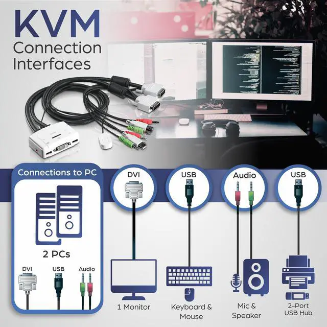 Alt view image 2 of 6 - TRENDnet 2-Port DVI USB KVM Switch and Cable Kit with Audio, Manage Two PC's, USB 2.0, Hot-Plug, Auto-Scan, Hot-Keys, Windows/Linux/Mac Compliant, TK-214i