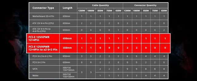 Alt view image 12 of 13 - XPG CorereactorII 750W PCIE 5 & ATX 3.0 Power Supply - Full Modular - 80 Plus and Cybenetics GOLD Certified - 100% Japanese 105°C Capacitors (COREREACTORII750G-BKCUS)
