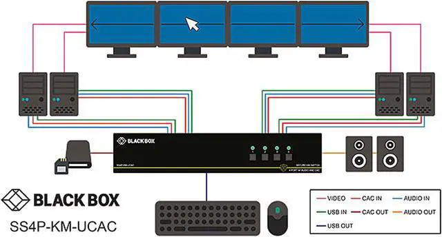 Alt view image 6 of 6 - Black Box SS4P-KM-U Secure 4-Port USB KM Switch with Seamless Mouse Switching and Audio