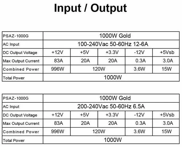 Alt view image 4 of 4 - AZZA PSAZ-1000G ATX3.1 1000 W ATX 3.1 Compatible 80 PLUS GOLD Certified Modular Power Supply