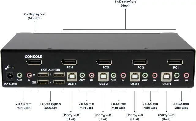 Alt view image 3 of 7 - StarTech.com SV431DPUA DisplayPort KVM - 4 Port with 7.1 Audio - 2560 x 1600 @ 60Hz - USB 2.0 Hub - KVM Switch 4 Port - USB KVM - KVM DisplayPort