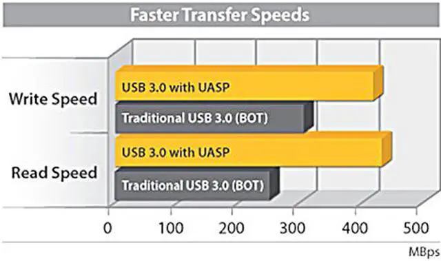 Alt view image 4 of 7 - StarTech S3510SMU33 3.5in Silver Aluminum USB 3.0 External SATA III SSD / HDD Enclosure with UASP - Portable USB 3 3.5" SATA Hard Drive Enclosure