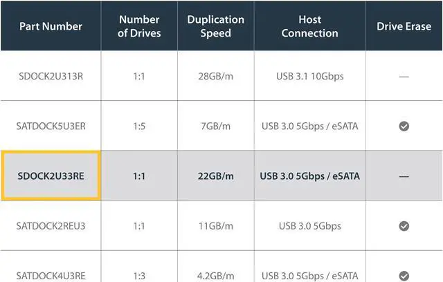 Alt view image 4 of 6 - StarTech.com SDOCK2U33RE USB 3.0 / eSATA 2.5/3.5" SATA HDD/SSD Duplicator Dock – Standalone Hard Drive Cloner – SATA 6Gbps for fast-speed duplication