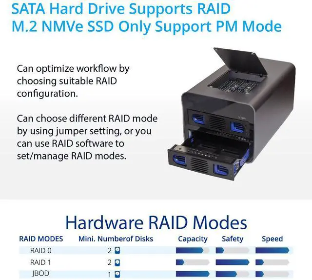 Alt view image 2 of 9 - USB 3.2 (10Gbps) Type-C 2 Bay 2.5 Inch and 3.5 Inch SATA Hard Drive + 2 Bay M.2 NMVe Combo External Hard Drive Enclosure - SY-ENC50127