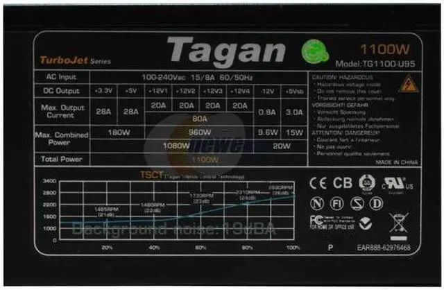 Alt view image 3 of 8 - Tagan TG1100-U95 1100 W ATX12V / EPS12V SLI Certified CrossFire Ready 80 PLUS Certified Active PFC Power Supply