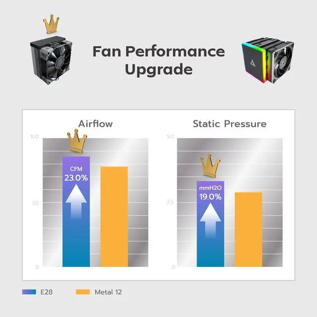 Alt view image 4 of 8 - MONTECH NX400 - CPU Air Cooler, Single Tower, 4 Advanced Heat Pipes, 52-fin Heat Sink, E28, 120mm FDB Static Pressure Fan, 28mm Fan Thickness, Corner-cover Footpads, Polished Top Cover - Black