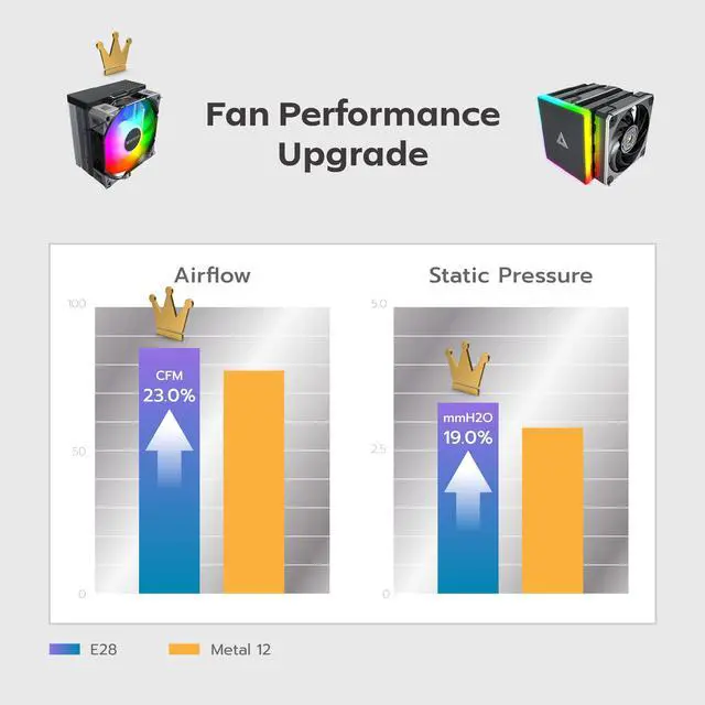 Alt view image 4 of 8 - MONTECH NX400 ARGB - CPU Air Cooler, Single Tower, 4 Advanced Heat Pipes, 52-fin Heat Sink, E28, 120mm FDB Static Pressure Fan, 28mm Fan Thickness, Polished Top Cover, ARGB Lightning - Black