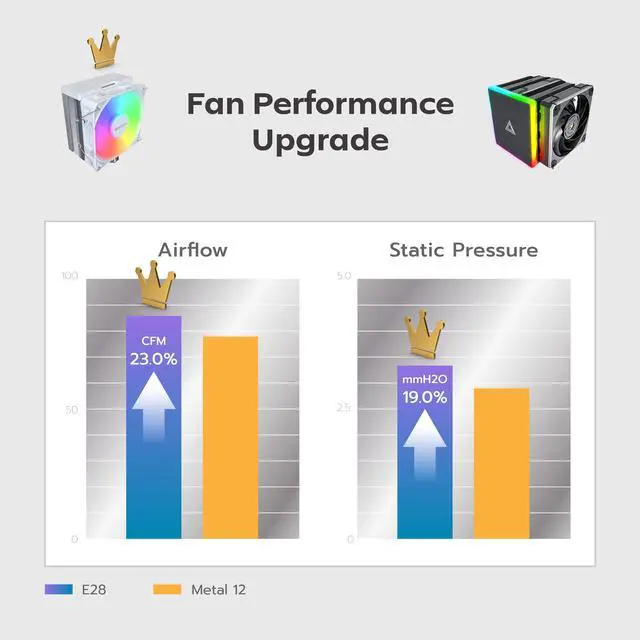 Alt view image 4 of 8 - MONTECH NX400 ARGB - CPU Air Cooler, Single Tower, 4 Advanced Heat Pipes, 52-fin Heat Sink, E28, 120mm FDB Static Pressure Fan, 28mm Fan Thickness, Polished Top Cover, ARGB Lightning - White