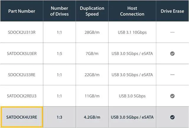 Alt view image 5 of 6 - StarTech SATDOCK4U3RE 4 Bay USB 3.0 eSATA to SATA Standalone 1:3 HDD Hard Drive Duplicator Dock