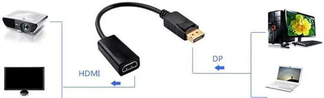 Alt view image 5 of 5 - Corn DisplayPort Male to HDMI Female Converter Adapter M/F HD 1080P AV Converter for Lenovo Dell HP and other Brand