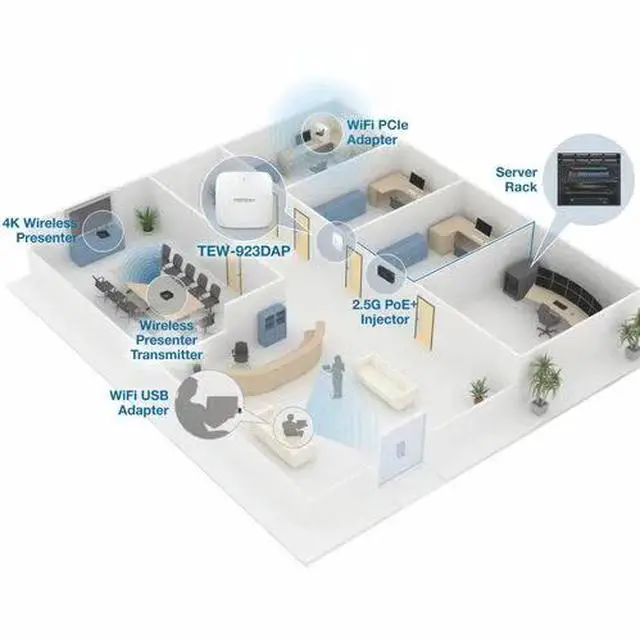 Alt view image 6 of 10 - TRENDnet AX3000 Dual Band WiFi 6 PoE+ Access Point, TEW-923DAP, 1 x 2.5GBASE-T PoE+ LAN Port, OFDMA and MU-MIMO Technology, 2402Mbps (5Ghz), 573Mbps (2.4Ghz), WPA3 Ecryption, White