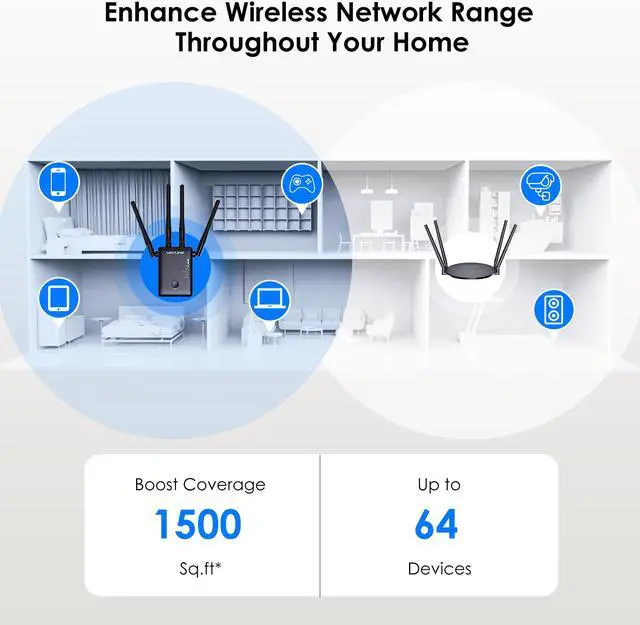 Alt view image 3 of 7 - Wavlink AC1200 WiFi Extender Dual Band WiFi Range Extende, wifi Repeater / Access Point / Router / Media Bridge with 4 High Gain External Antenna 1200Mbps, 802.11AC, WPS Easy Set Up, Wall Plug