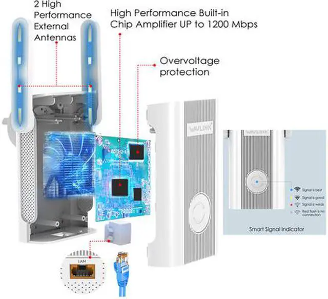 Alt view image 3 of 6 - Wavlink AC1200 Dual Band WiFi Range Extender, Access Point Wireless Repeater Signal Amplifier Booster 2.4GHz 867Mbps + 2.4GHz 300Mbps with 2xHigh Gain External Antennas, 802.11ac, WPA2, WPA, Wall Plug
