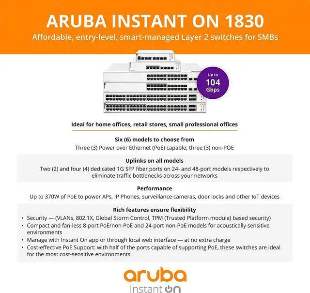 Alt view image 5 of 7 - HPE Networking Instant On 1830 24-Port Gb Smart Switch - 24x 1G |2X SFP | Fanless | US Cord (JL812A#ABA)