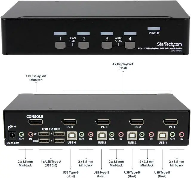 Alt view image 2 of 6 - DISPLAYPORT KVM SWITCH 4K 60HZ